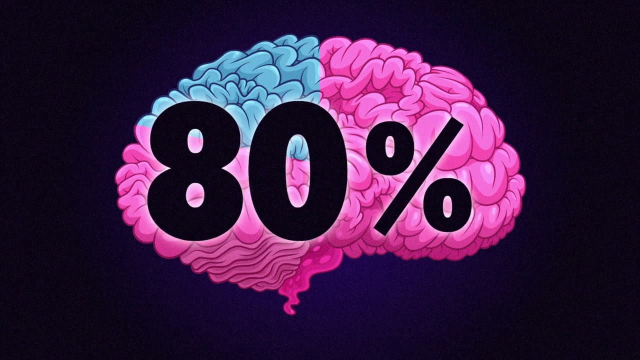 Brain Percentages still